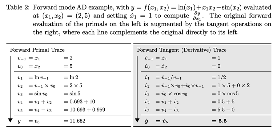 ../_images/autodiff04.png