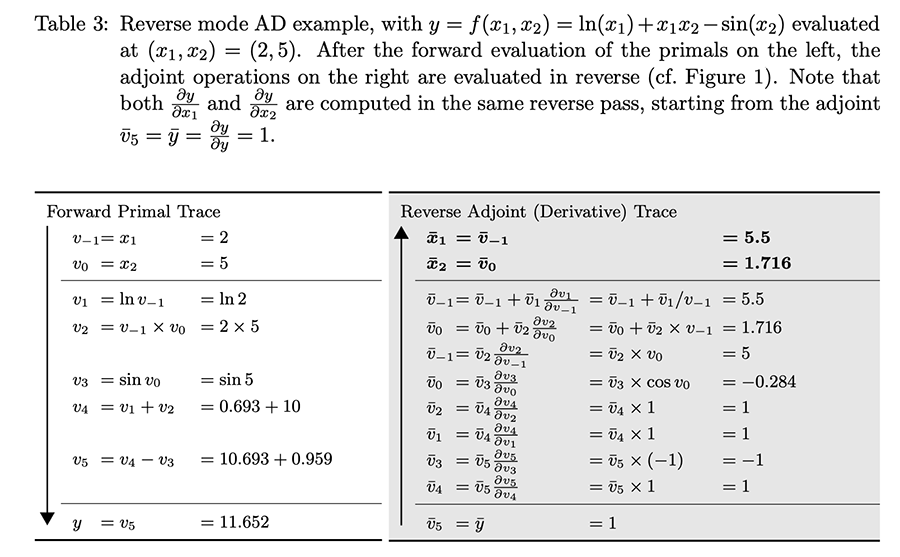 ../_images/autodiff05.png